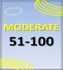 Current Air Quality