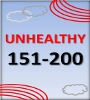 Current Air Quality