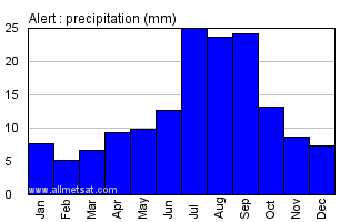 Alert Nunavut Canada Annual Temperature Graph