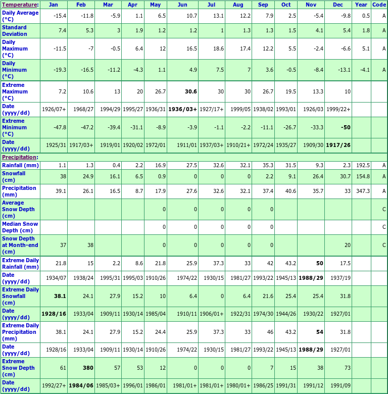 Snow Load Chart Canada