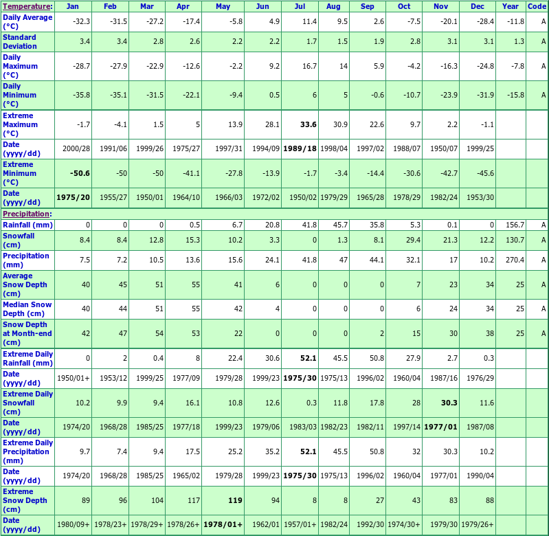 Baker Lake Depth Chart