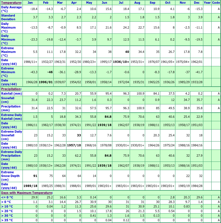 Ear Temperature Conversion Chart