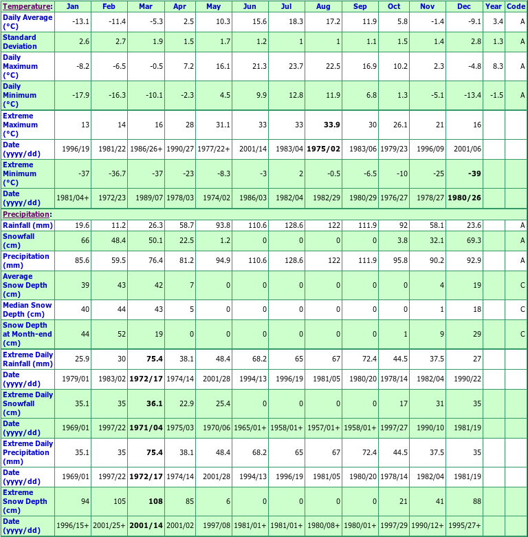 Honfleur Climate Data Chart