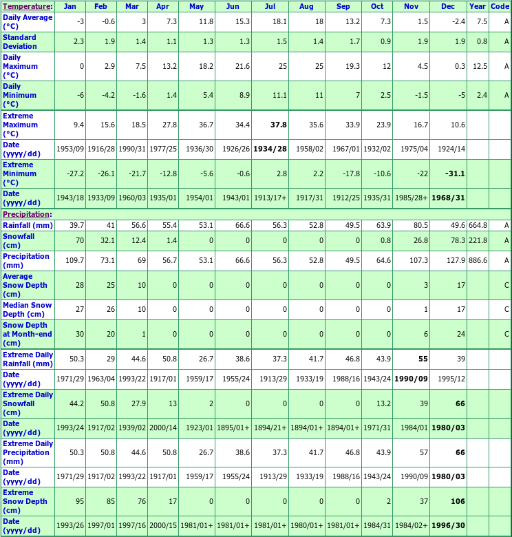 Snow Load Chart Canada