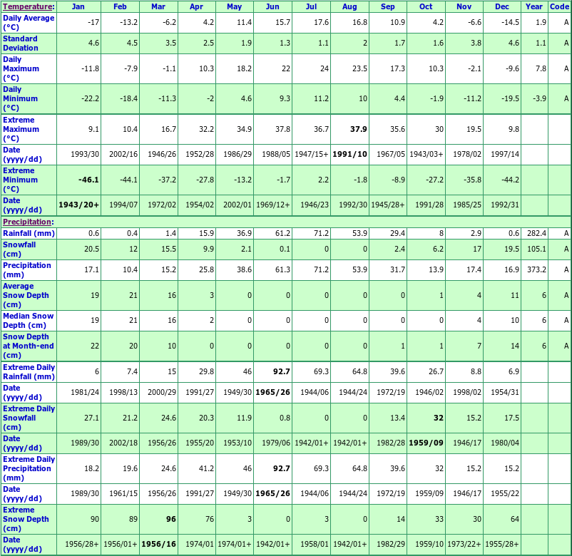 Jamaica Rainfall Chart