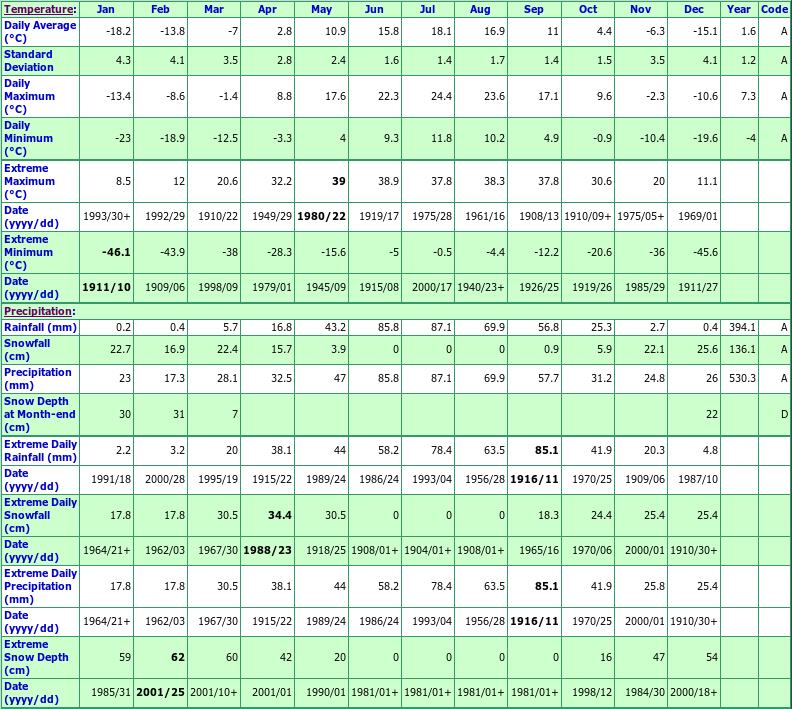 Swan River Chart