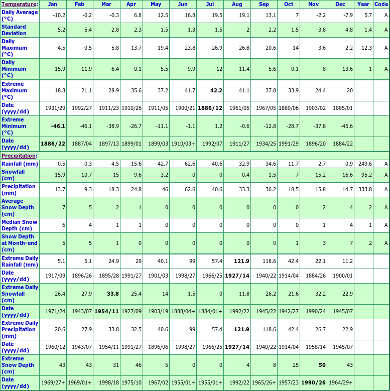 Monthly Medicine Chart