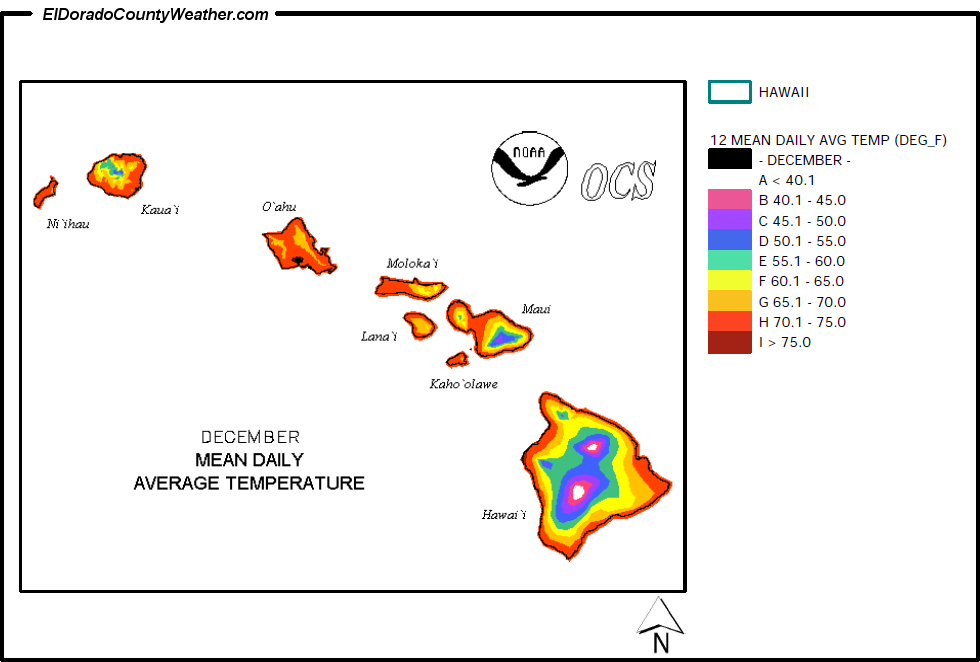 Hawaii Climate Chart