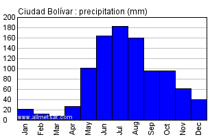 Bolivar Tide Chart