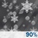 Overnight: Snow, possibly mixed with rain before 5am, then snow, possibly mixed with sleet. Low around 31. East wind 7 to 9 mph. Chance of precipitation is 90%. Total nighttime snow and sleet accumulation of less than a half inch possible. Overnight: Snow, possibly mixed with rain before 5am, then snow, possibly mixed with sleet. Low around 31. East wind 7 to 9 mph. Chance of precipitation is 90%. Total nighttime snow and sleet accumulation of less than a half inch possible.