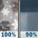 Tuesday: Rain and snow, becoming all rain after noon. Some thunder is also possible. High near 40. South wind 11 to 15 mph, with gusts as high as 32 mph. Chance of precipitation is 100%. New snow accumulation of less than a half inch possible. Tuesday: Rain and snow, becoming all rain after noon. Some thunder is also possible. High near 40. South wind 11 to 15 mph, with gusts as high as 32 mph. Chance of precipitation is 100%. New snow accumulation of less than a half inch possible.