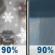 Thursday: Rain and snow showers likely before 11am, then rain showers. Some thunder is also possible. Snow level 6800 feet rising to 8400 feet in the afternoon. High near 51. Calm wind. Chance of precipitation is 90%. Little or no snow accumulation expected. Thursday: Rain and snow showers likely before 11am, then rain showers. Some thunder is also possible. Snow level 6800 feet rising to 8400 feet in the afternoon. High near 51. Calm wind. Chance of precipitation is 90%. Little or no snow accumulation expected.