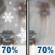 Wednesday: A chance of rain and snow before 10am, then rain likely. Mostly cloudy, with a high near 45. South wind 3 to 8 mph. Winds could gust as high as 18 mph. Chance of precipitation is 70%. Little or no snow accumulation expected. Wednesday: A chance of rain and snow before 10am, then rain likely. Mostly cloudy, with a high near 45. South wind 3 to 8 mph. Winds could gust as high as 18 mph. Chance of precipitation is 70%. Little or no snow accumulation expected.