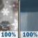 Thursday: Rain and snow showers likely before 8am, then rain showers. Some thunder is also possible. High near 45. Light and variable wind. Chance of precipitation is 100%. Little or no snow accumulation expected. Thursday: Rain and snow showers likely before 8am, then rain showers. Some thunder is also possible. High near 45. Light and variable wind. Chance of precipitation is 100%. Little or no snow accumulation expected.