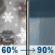Wednesday: Rain showers and snow likely before 11am, then rain showers. Some thunder is also possible. High near 41. Calm wind becoming west southwest around 5 mph. Chance of precipitation is 90%. Little or no snow accumulation expected. Wednesday: Rain showers and snow likely before 11am, then rain showers. Some thunder is also possible. High near 41. Calm wind becoming west southwest around 5 mph. Chance of precipitation is 90%. Little or no snow accumulation expected.