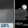 Monday Night: A 10 percent chance of showers before midnight.  Mostly cloudy, with a low around 75.