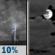 Monday Night: A 10 percent chance of showers and thunderstorms before 8pm.  Mostly cloudy, with a low around 73. Light southwest wind. 
