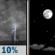 Sunday Night: A 10 percent chance of showers and thunderstorms before 8pm.  Mostly clear, with a low around 77. East wind 5 to 7 mph. 