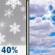 Monday: A 40 percent chance of snow before 10am.  Partly sunny, with a high near 36.