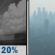 Tuesday Night: Isolated showers before midnight.  Widespread haze. Mostly clear, with a low around 47. Light south southeast wind becoming south 8 to 13 mph after midnight.  Chance of precipitation is 20%.