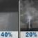 Tonight: A 40 percent chance of showers and thunderstorms, mainly before 11pm. Cloudy, then gradually becoming partly cloudy, with a low around 81. Southwest wind 5 to 10 mph. Tonight: A 40 percent chance of showers and thunderstorms, mainly before 11pm. Cloudy, then gradually becoming partly cloudy, with a low around 81. Southwest wind 5 to 10 mph.