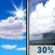 Sunday: A chance of showers after 4pm.  Mostly sunny, with a high near 74. Calm wind.  Chance of precipitation is 30%.