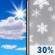 Thursday: A 30 percent chance of snow after 5pm.  Partly sunny, with a high near 42. West wind 7 to 12 mph increasing to 15 to 20 mph in the morning. Winds could gust as high as 26 mph.  Little or no snow accumulation expected. 