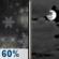 Wednesday Night: Rain likely, mixing with snow after 8pm, then gradually ending. Some thunder is also possible.  Snow level 6900 feet. Cloudy, then gradually becoming partly cloudy, with a low around 32. Calm wind.  Chance of precipitation is 60%. Little or no snow accumulation expected. 