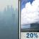 Thursday: Isolated showers after noon.  Widespread haze. Sunny, with a high near 86. East wind around 17 mph, with gusts as high as 22 mph.  Chance of precipitation is 20%.