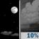 Tonight: Isolated showers between midnight and 3am.  Mostly clear, with a low around 78. East wind 18 to 20 mph.  Chance of precipitation is 10%.