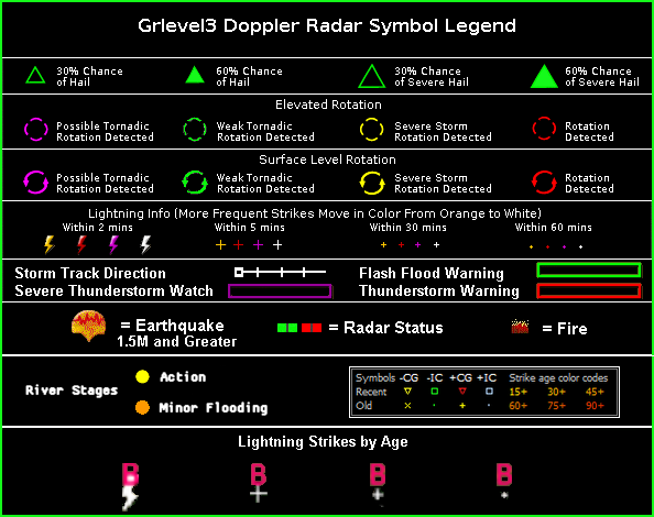 grlevel3 radar legend