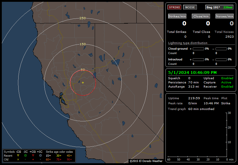 Placerville California Lightning Detection Station