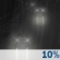 Overnight: A 10 percent chance of rain after 5am. Mostly cloudy, with a steady temperature around 55. Calm wind. Overnight: A 10 percent chance of rain after 5am. Mostly cloudy, with a steady temperature around 55. Calm wind.