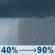 Today: Showers, mainly after 1pm. High near 52. Calm wind becoming south southeast around 6 mph in the afternoon. Chance of precipitation is 90%. New precipitation amounts between a quarter and half of an inch possible. Today: Showers, mainly after 1pm. High near 52. Calm wind becoming south southeast around 6 mph in the afternoon. Chance of precipitation is 90%. New precipitation amounts between a quarter and half of an inch possible.